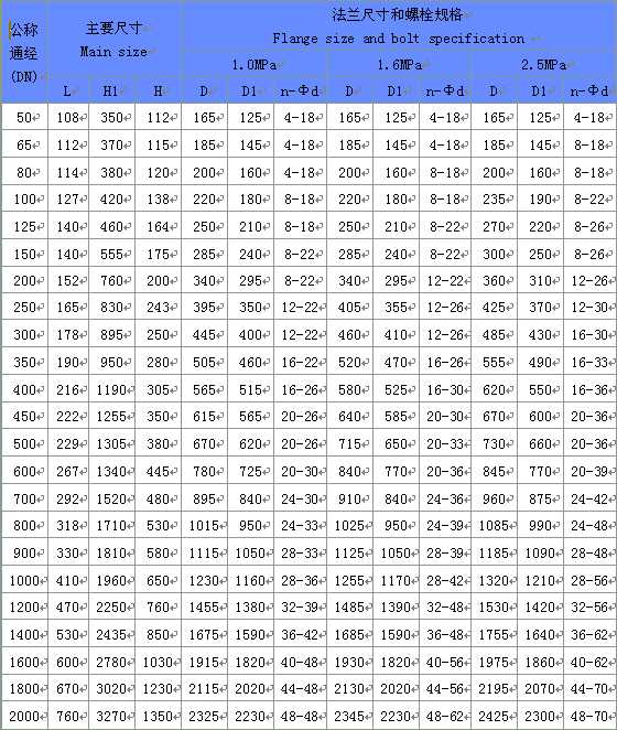 Butterfly Valve Size Chart